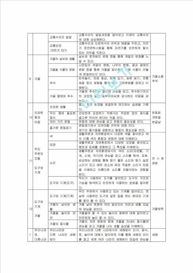 [사회과학]보육과정 - 연간보육계획안[만4세용].hwp